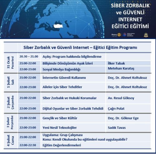 Siber Zorbalık ve Güvenli İnternet Eğitici Eğitimi